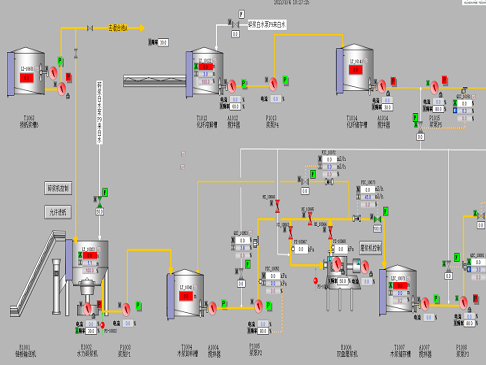 HZT-DCS5500分布式控制系統